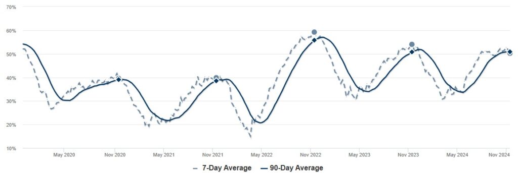 Price reductions graph